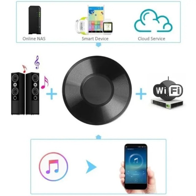 M5 for DLNA Airplay Adapter Wi - Audio Music Spotify 评论和价格
