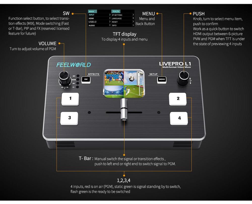 FEELWORLD LIVEPRO L1  4xHDMI I - Audio Mixer 4 Channel 评论和价格