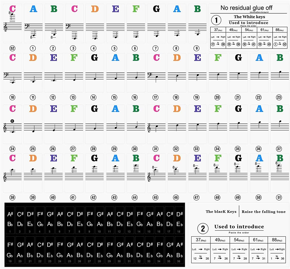 Piano Keyboard Stickers for 37 - Keyboard Piano 61 Key 评论和价格
